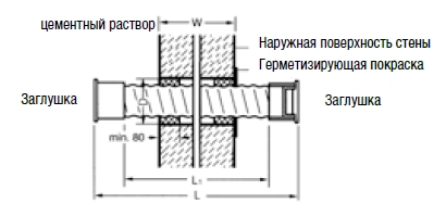 3M Серия WMD